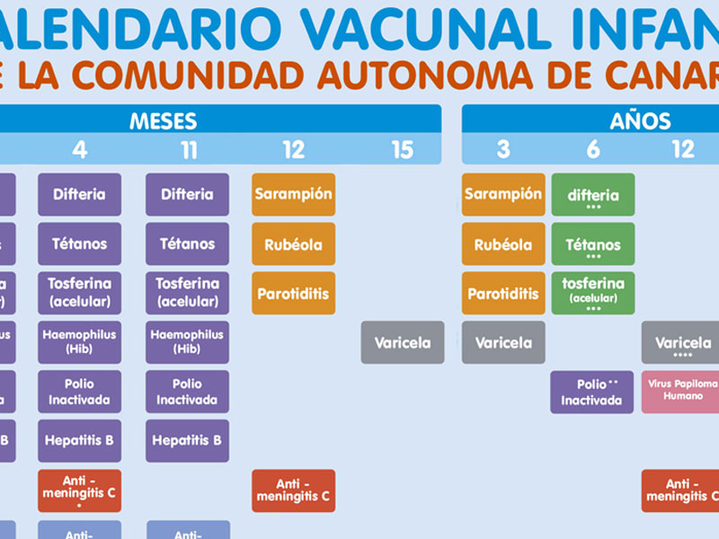 Calendario vacunal Vacunas Canarias 2017