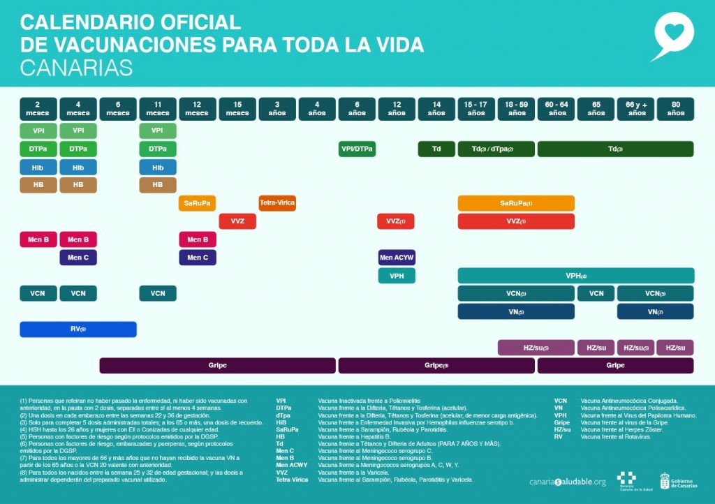 Calendario vacunal oficial Canarias 2023