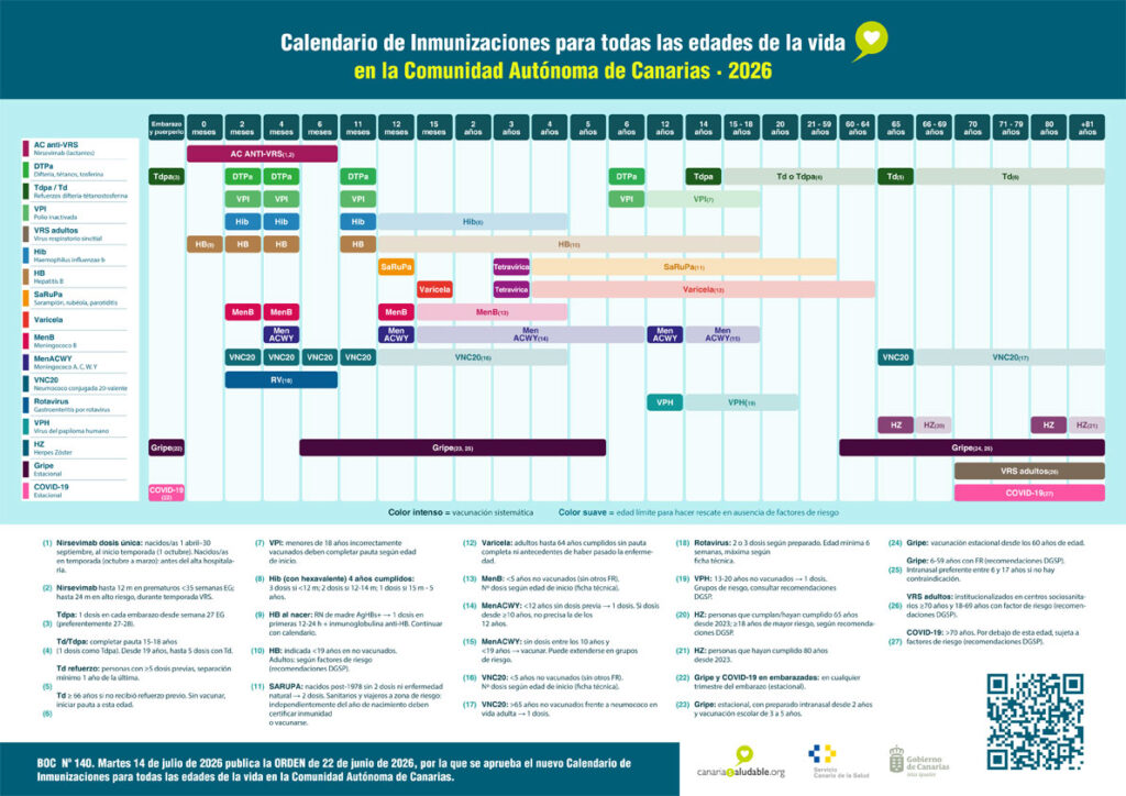 Calendario vacunas Canarias 2026