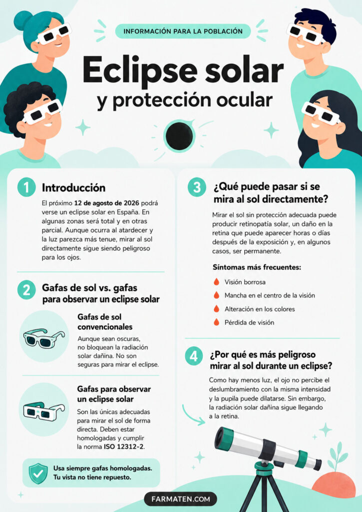 Cómo ver un eclipse solar y proteger la vista